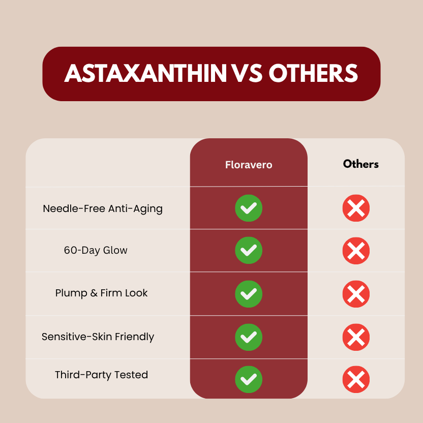 Floravero™ Astaxanthin Antioxidant 12mg
