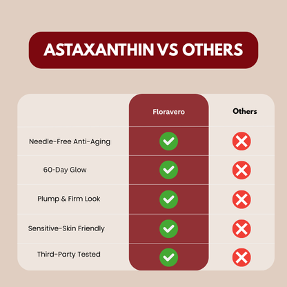 Floravero™ Astaxanthin Antioxidant 12mg